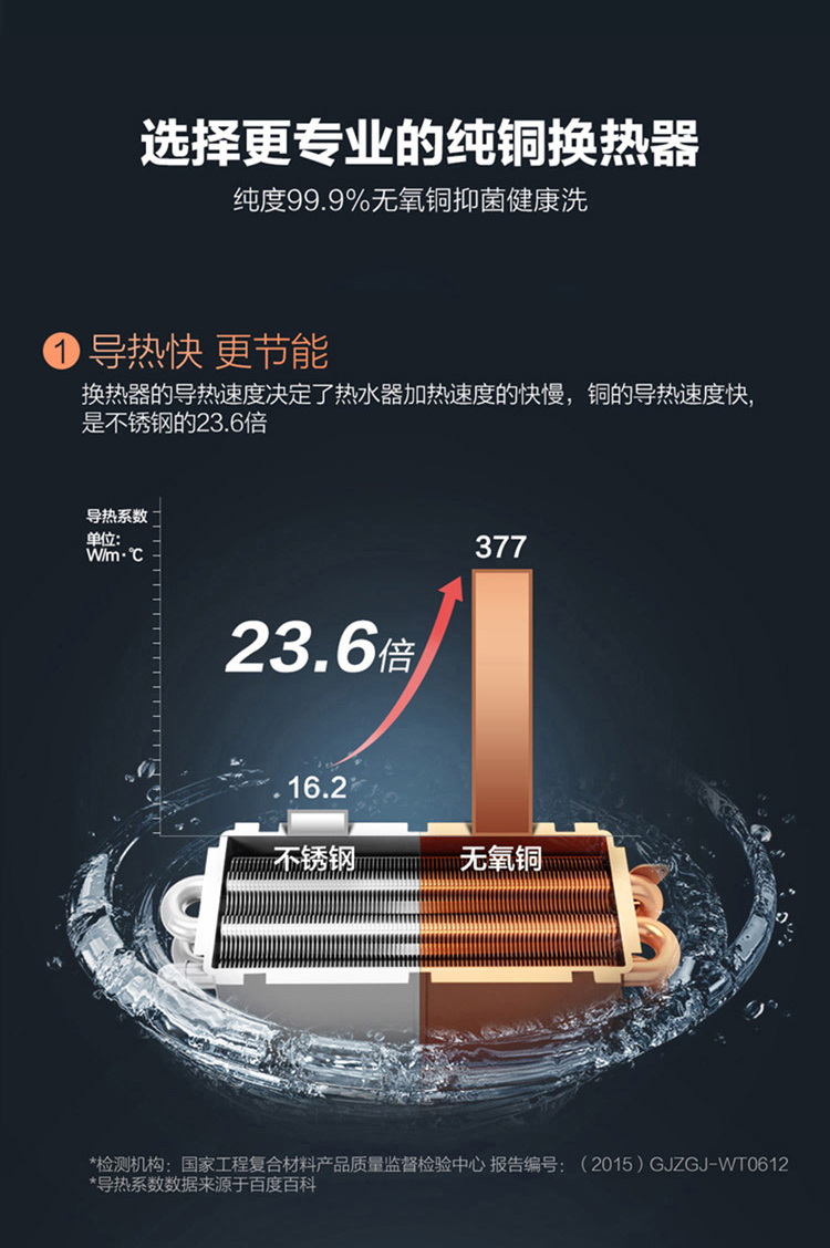 海爾haier燃氣熱水器循環水氣雙調變頻恆溫三管零冷水雙感溫13升jsq25