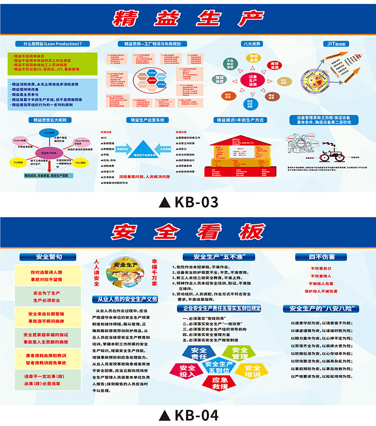 夢傾城車間現場管理看板質量管理看板6s精益生產安全生產車間現場海報