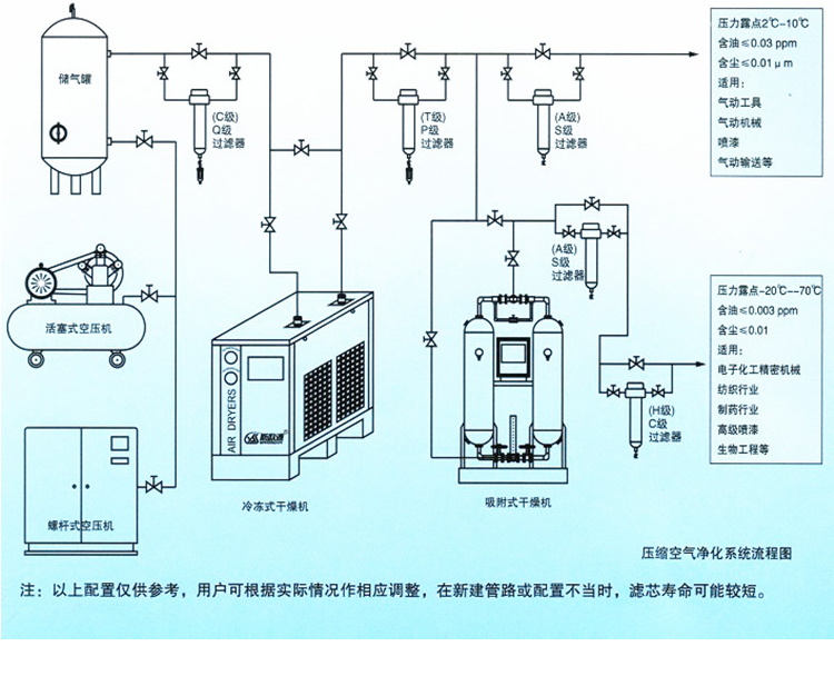 定制激光切割专用精密过滤器压缩空气过滤器除水 空压机油水分离器aws
