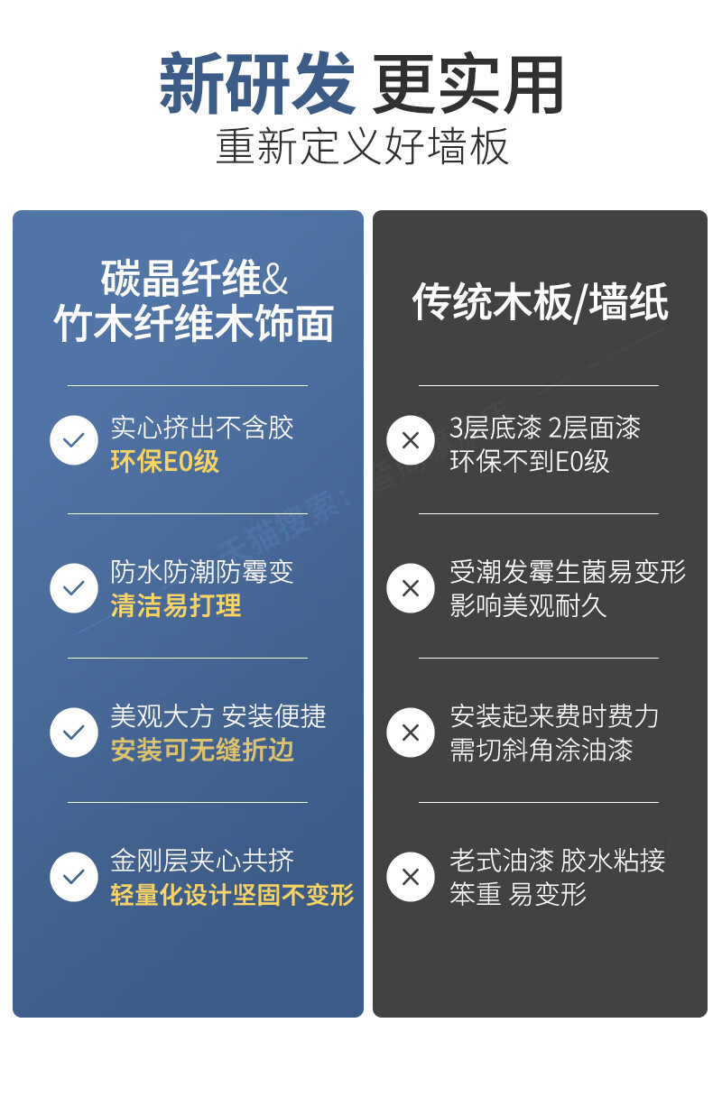 护墙板金属免漆木饰面生态板背景墙装饰板 标价为每平方的价格【图片