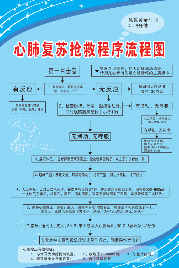 医院急救程序挂图过敏反应心肺复苏高血压休克抢救流程图海报三查八对