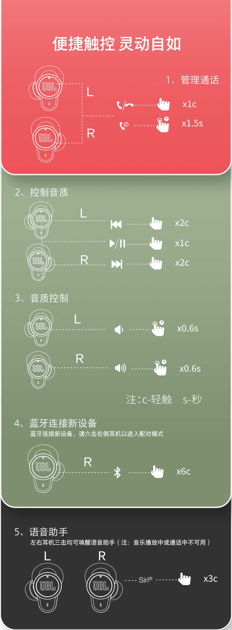 蓝牙耳机怎么开机图解图片