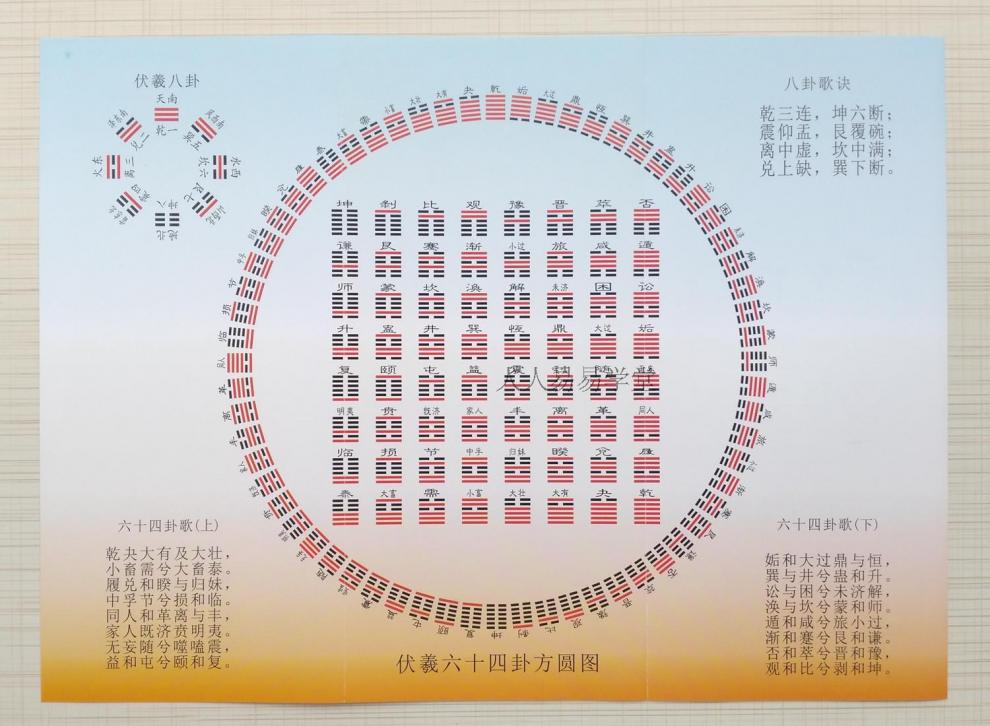 64卦方圆图看风水-千图网