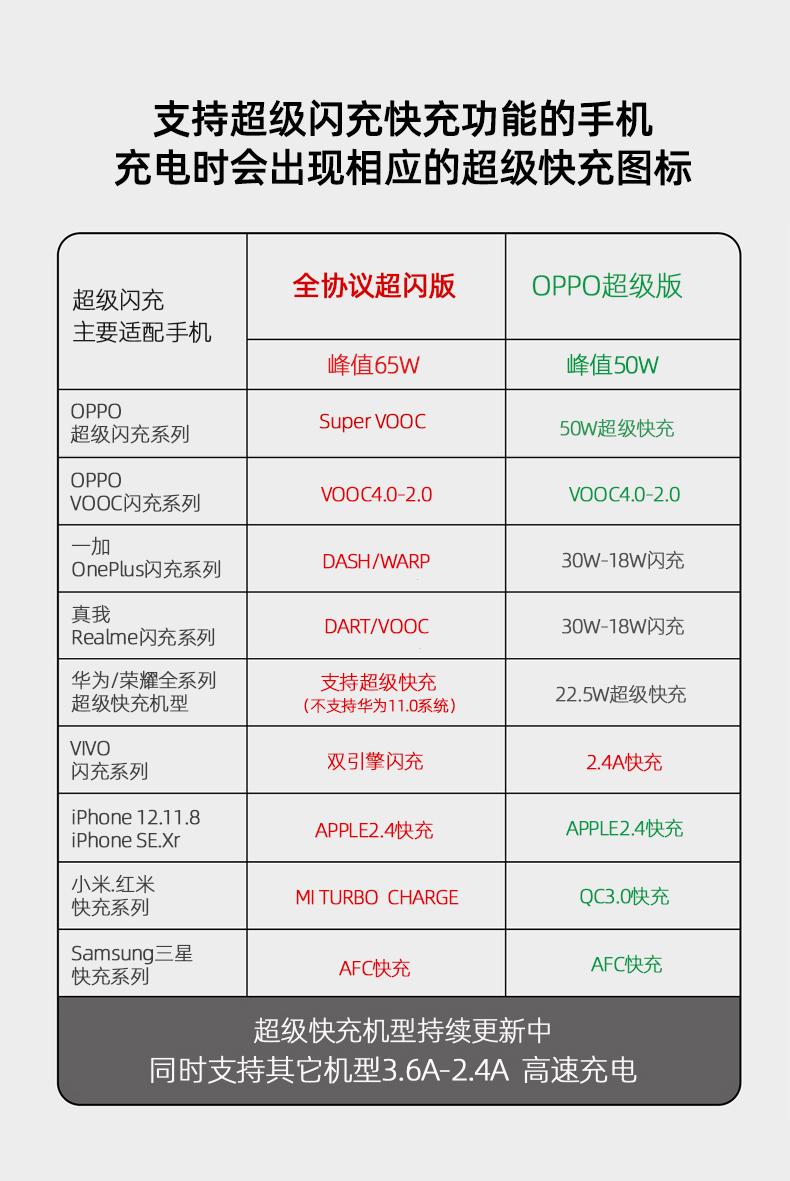 苹果充电器型号对照表图片