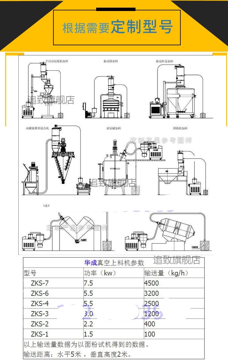 反应釜粉料自动上料机化工医药行业粉末真空上料机吸料机zks6