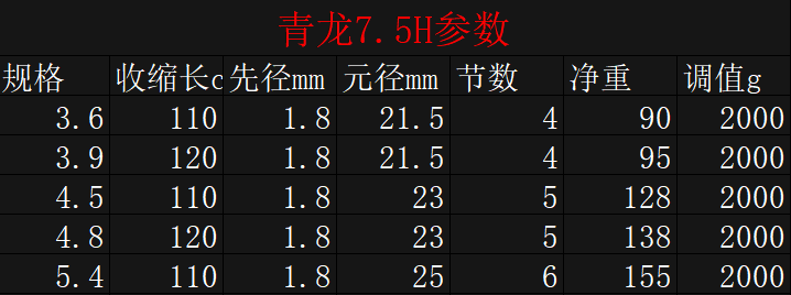 名伦渔具青龙超轻超硬高碳19调10h台钓杆黑坑鲫鱼竞技竿十大鱼竿