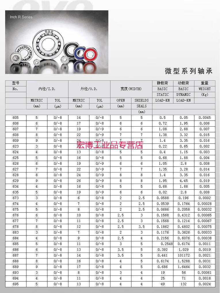 2，適用微型小軸承內逕1 2 3 4 MM外逕3 4 5 6 7 8 9 10 12 13 MML 尺寸[內逕*外逕*厚度] 其他