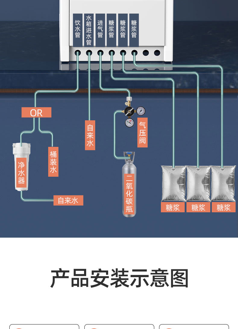 可乐机商用小型糖浆现调冷饮机现调三阀自助餐碳酸自动饮料机 气瓶*1
