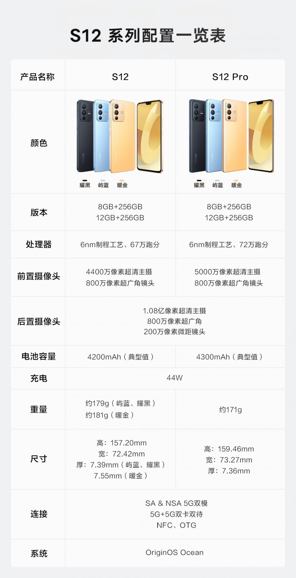 vivo s5参数配置详细图片