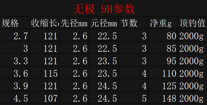 京品优选名伦无极鱼竿超轻超硬6h19调黑坑高碳竞技鲫鲤竿综合手杆十大