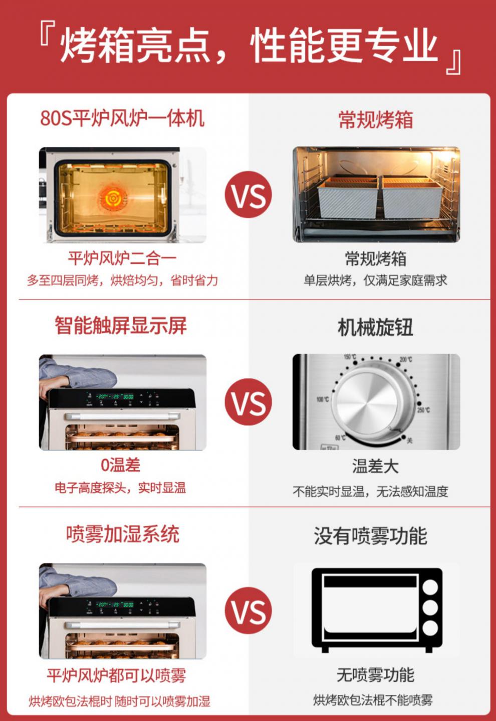 高比克烤箱家用ukoeo高比克80s热风炉平炉二合一商用烤箱私房烘焙大