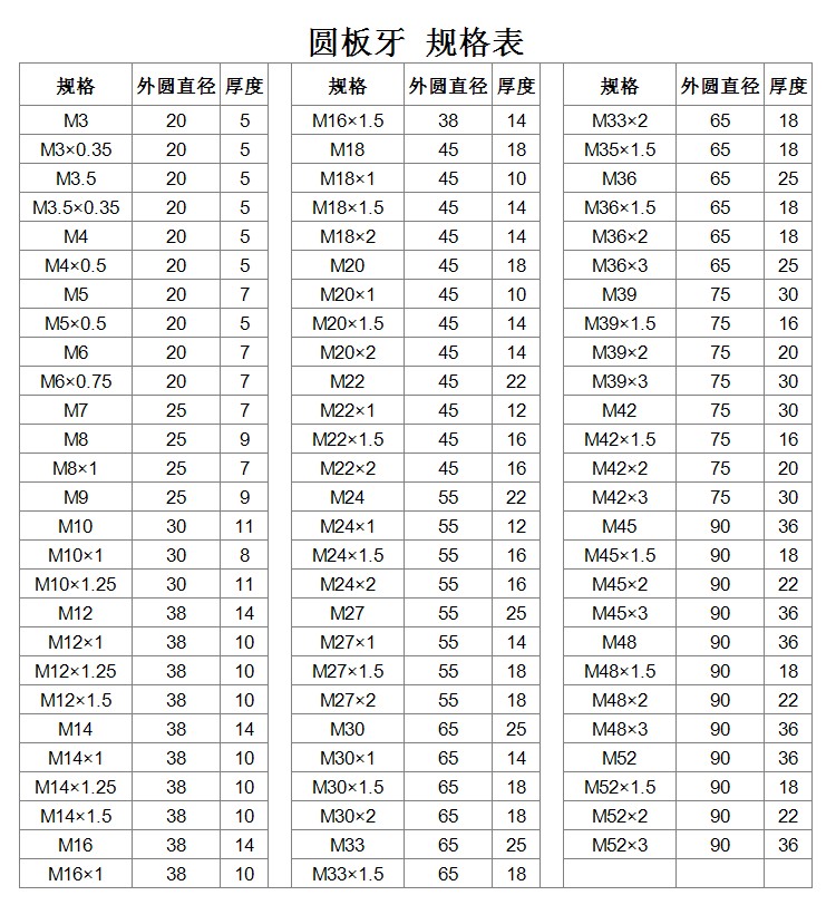 合金钢圆板牙粗细牙 黄色 m52=m52*5