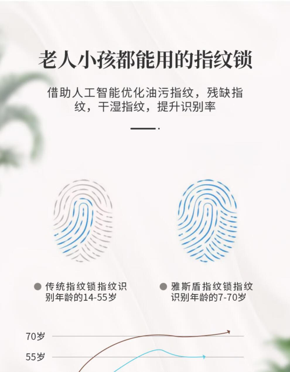 李文锁城雅斯盾指纹锁家用防盗门智能锁指纹锁nfc微信远程密码 黑色