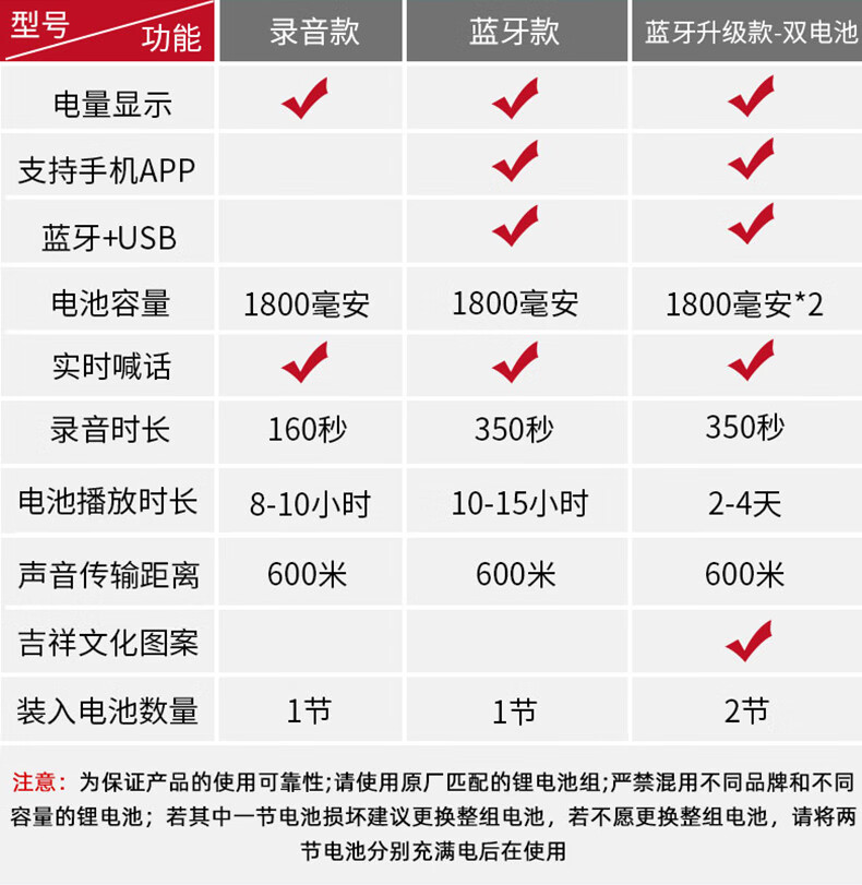 索爱手持扩音器同款喊话器商场店铺地摊叫卖广告宣传可充电录音扬声器