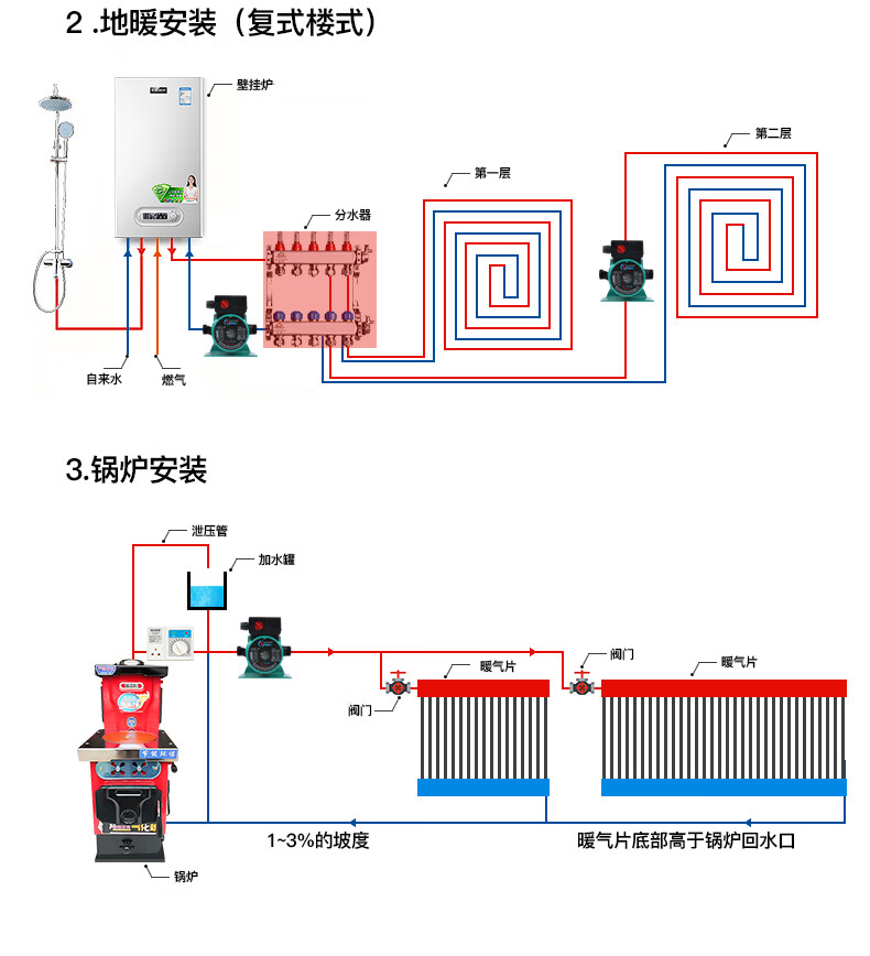 家用地暖循环泵热水泵地热锅炉暖气循环泵220v屏蔽泵超 280w1寸 ppr