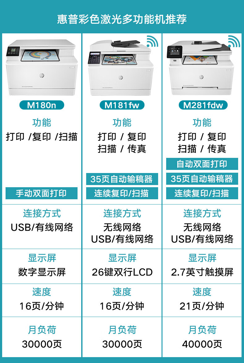 惠普(huipu)hp惠普m180n彩色激光打印机复印扫描一体机三合一家用m181