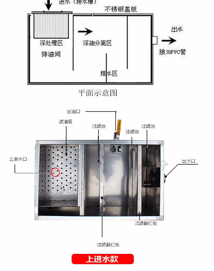 商用厨房油水分离器不锈钢隔油池过滤器地埋式小型餐饮厨房食堂火锅店