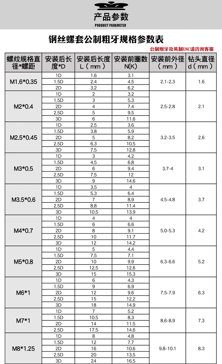 50钻床钻套规格图片