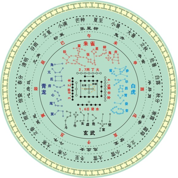 28宿八卦图图片