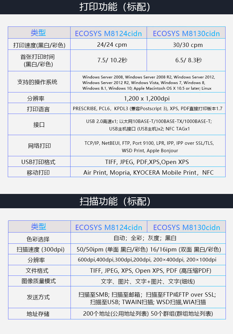 京瓷ecosysm8124cidn复印机a3彩色激光打印机复合机大型商用办公扫描