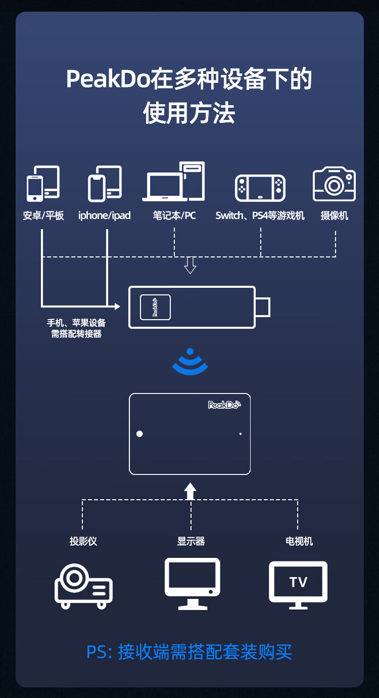 无线投屏器连接教程图片