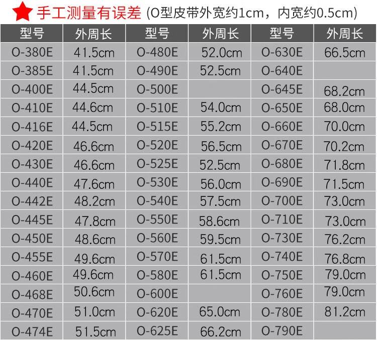 o型三角带型号对照表图片