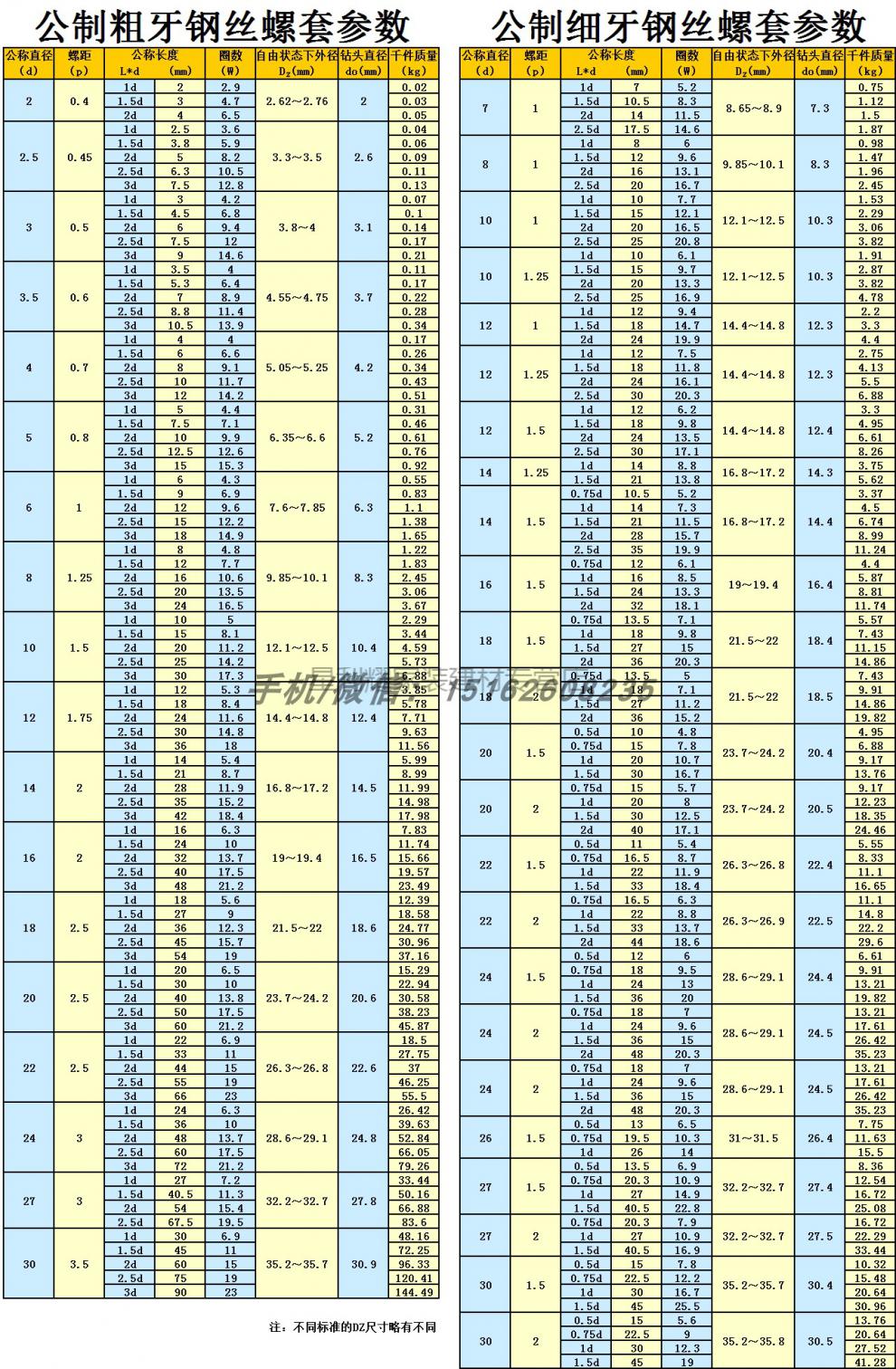 常用丝锥规格对照表图片