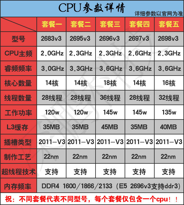e5-2683v3 2695 2696 2697 2698 2699 2666v3 2011-v3 套餐七【图片