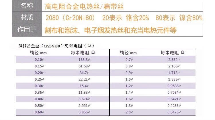  電爐絲功率電阻對照表_日常用的電爐絲的電阻