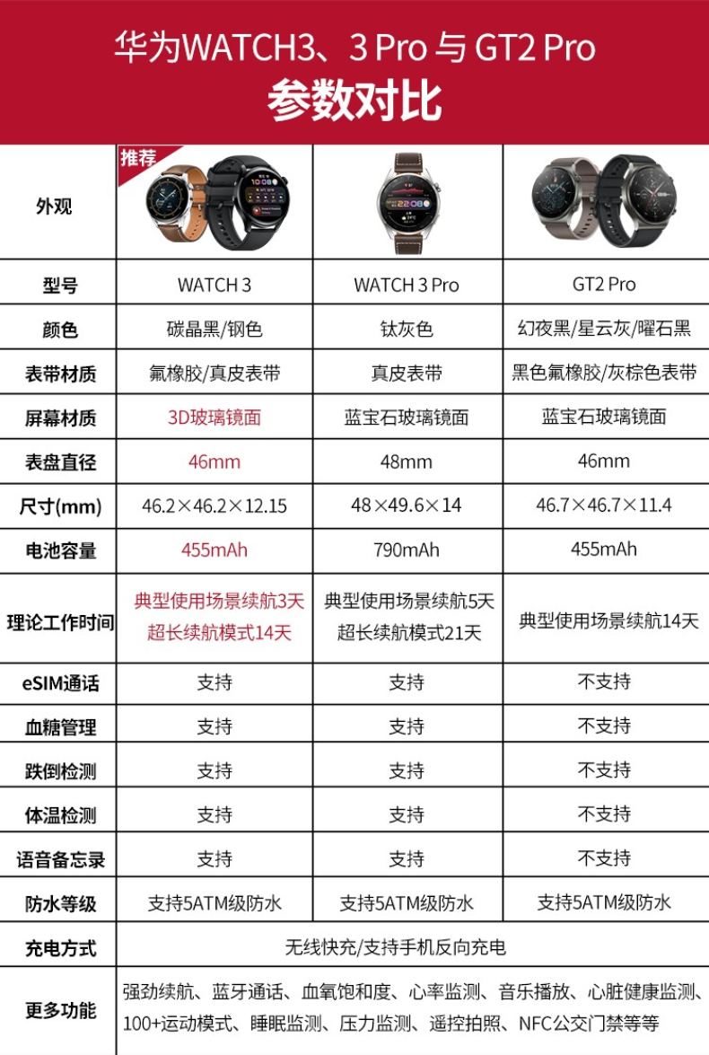 【二手95新】华为watch 3 运动智能手表 独立通话 鸿蒙harmonyos esim