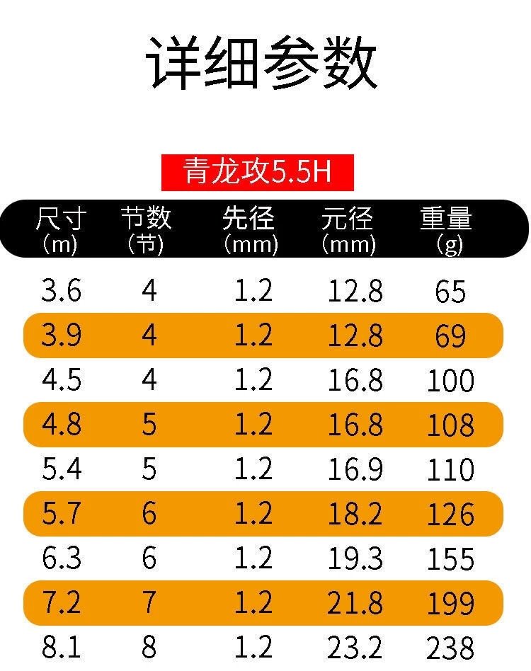 名伦鱼具明伦青龙攻鱼竿7.