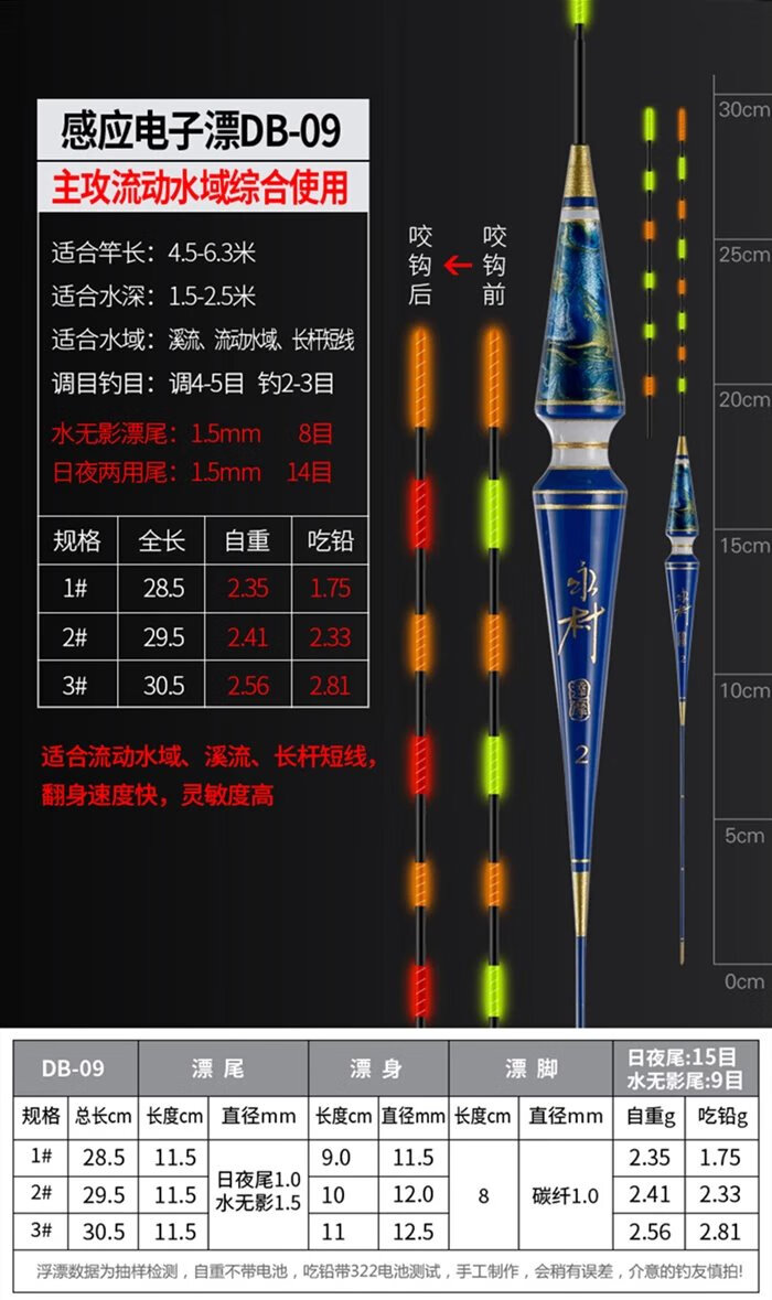 达摩浮漂真假鉴别图片