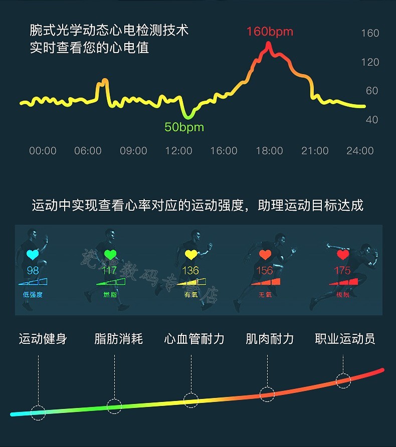 伯莎丹頓(bertha denton) 智能手環量血壓測心率計步心電監測睡眠多