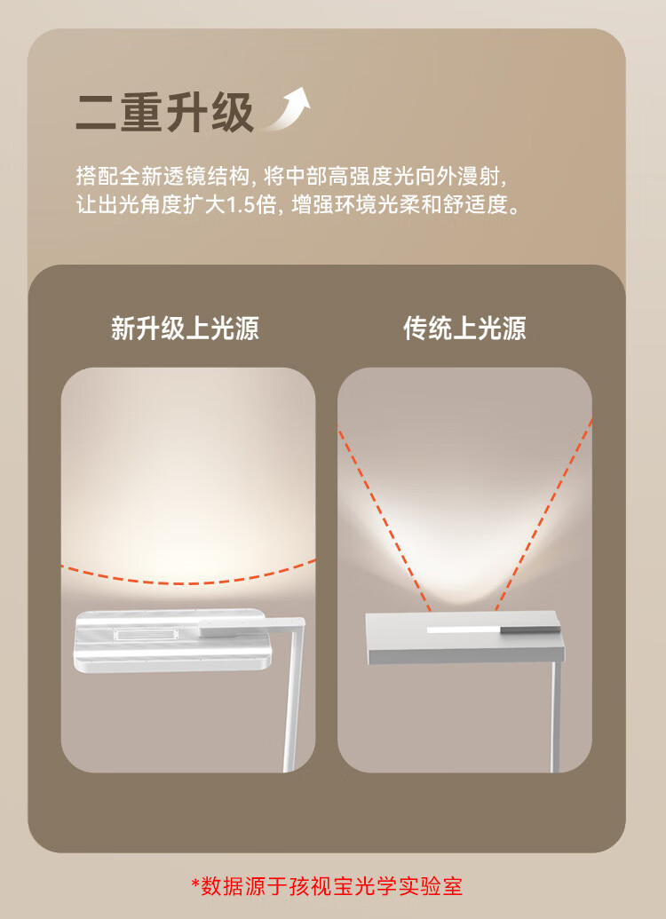 7，孩眡寶落地護眼燈兒童學習專用臥室牀頭書桌閲讀全光譜台燈大路燈超輕兒 75W立式陽光護眼燈