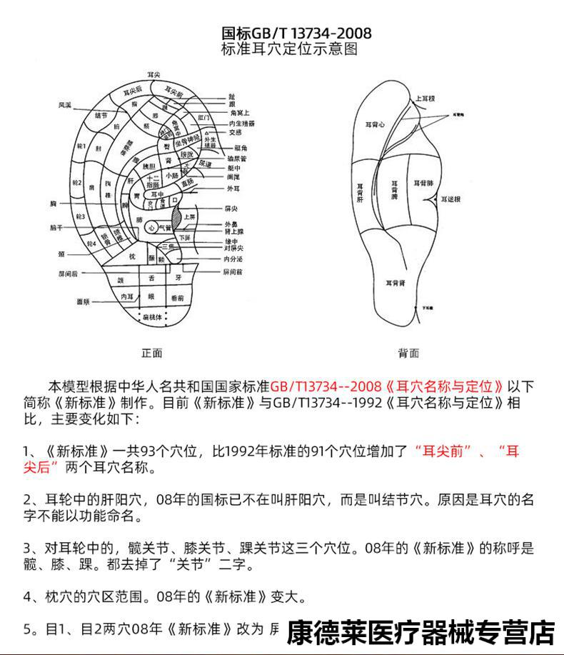 近视耳贴位置示意图图片