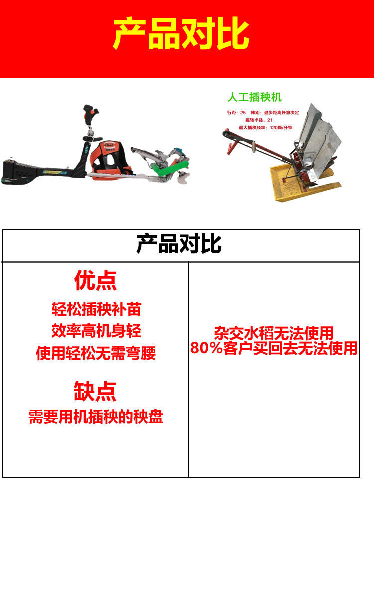 电动手持农田补边苗插秧机小型插苗机水稻补秧补苗播苗手动背负式定制