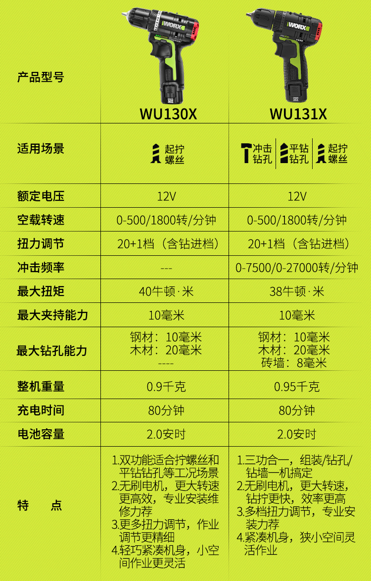 定制【40扭】威克士手电钻锂电钻大扭力电动螺丝刀超小无刷小钢炮130x