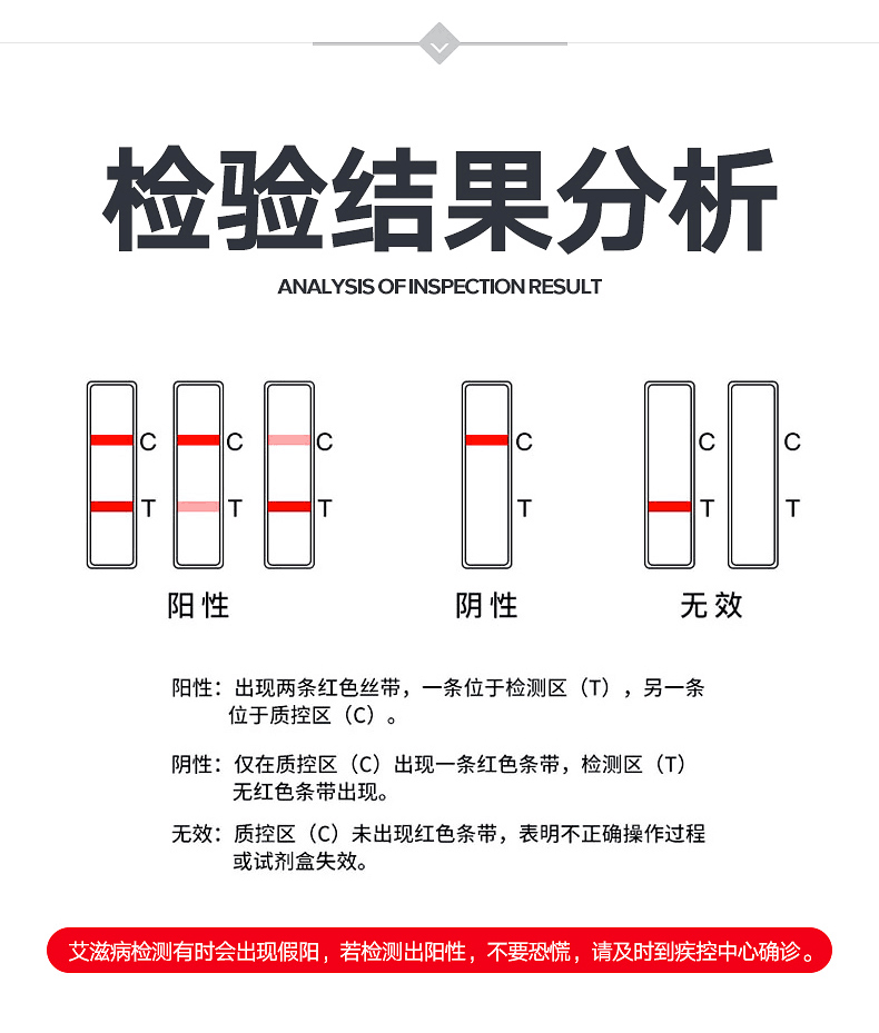 万孚hiv试纸说明书图片图片