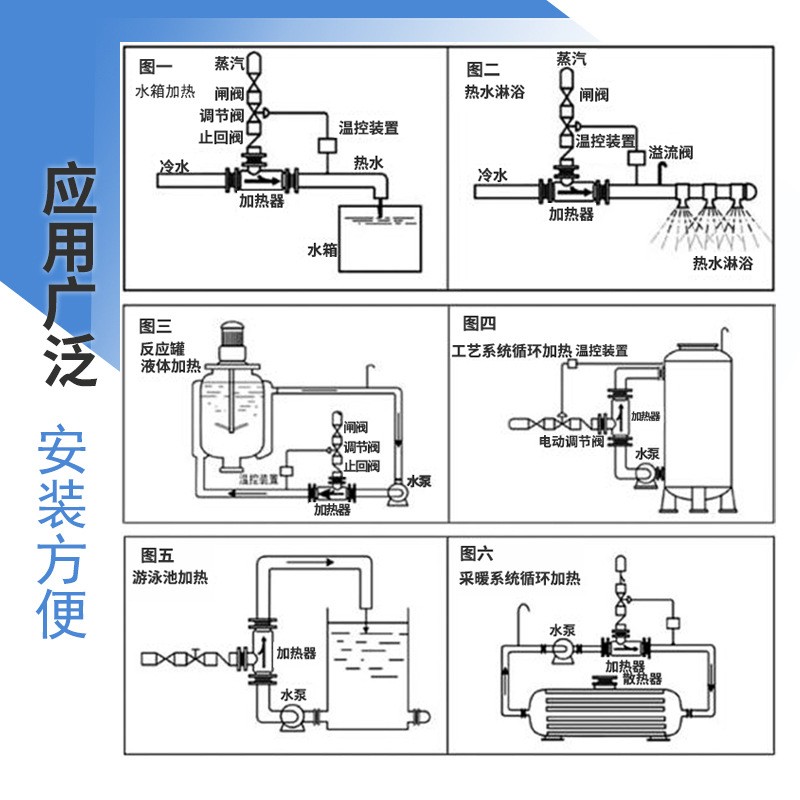 管道式蒸汽加热器介绍图片