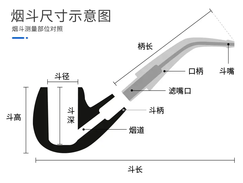 烟斗设计图纸和尺寸图片