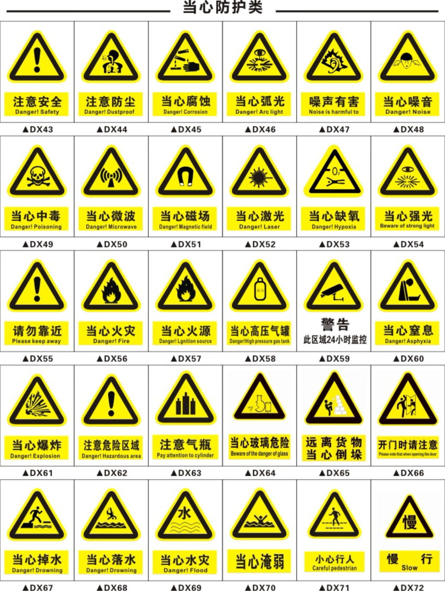 安全警示标识牌顺序图片