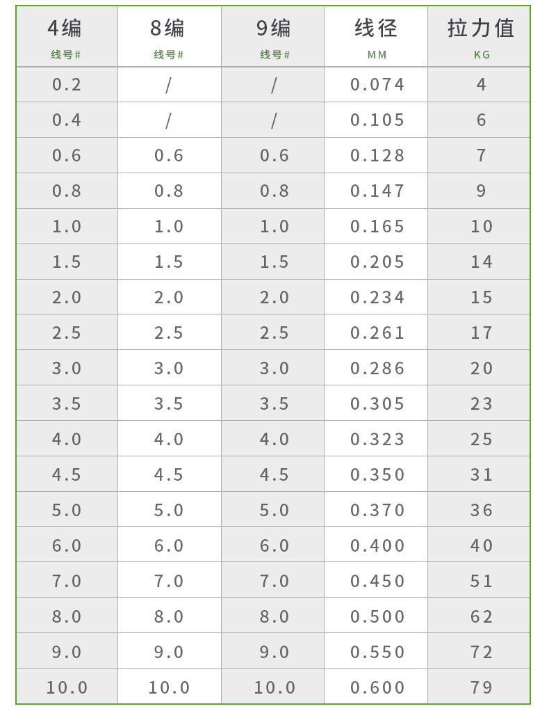 鱼线主线8编pe线9编路亚大马力子线钓鱼线 100米8编灰色 0.2号