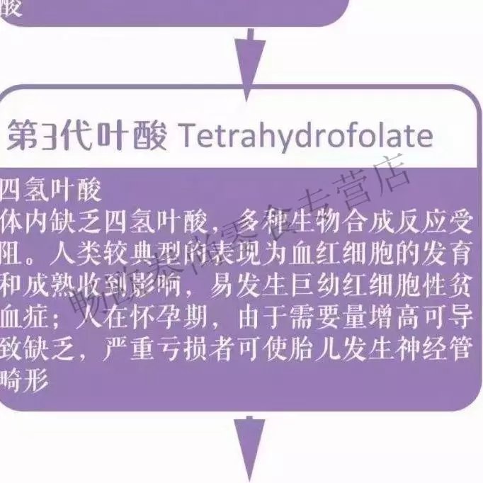 德国unifolate 优利叶活性叶酸 草莓味 备怀孕孕期 德国 unifolate