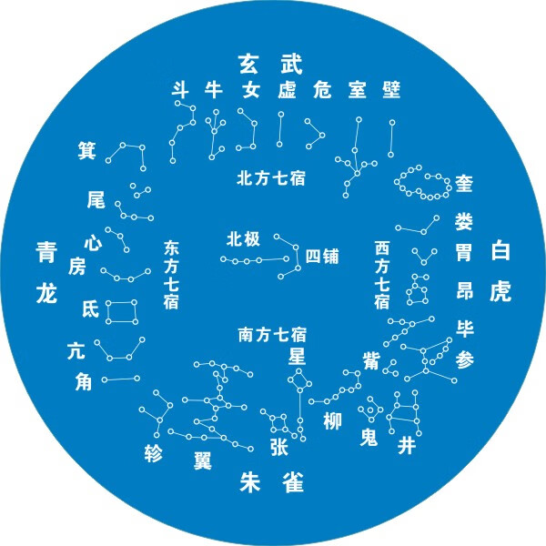 二十八星宿排列方位墙贴28星宿星象日月五星28宿墙贴 宝蓝色 天空兰