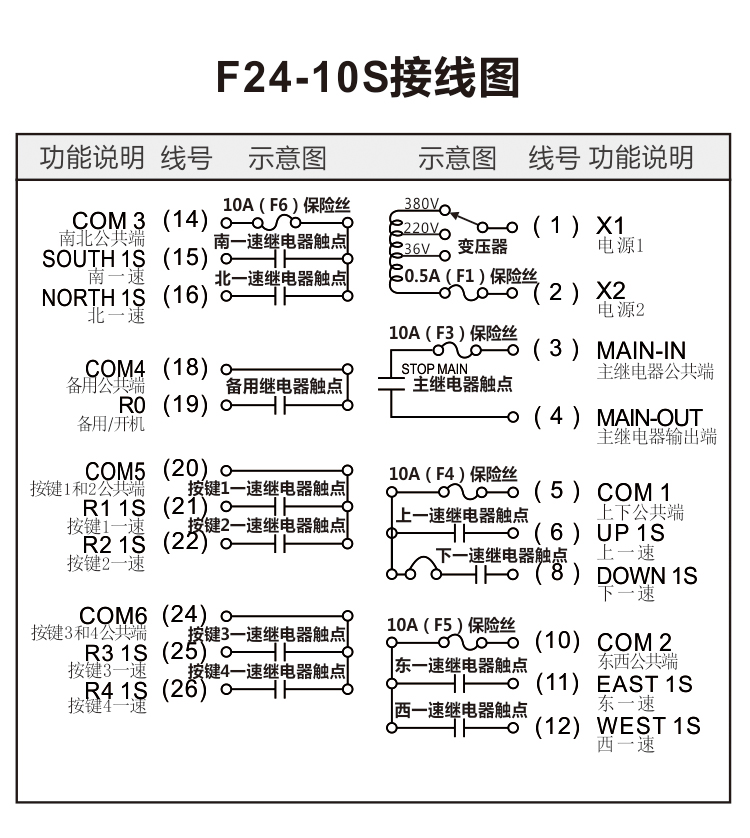 工业无线遥控器接线图图片