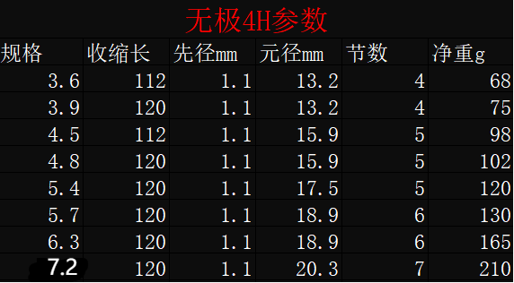 京品优选名伦无极鱼竿超轻超硬6h19调黑坑高碳竞技鲫鲤竿综合手杆十大