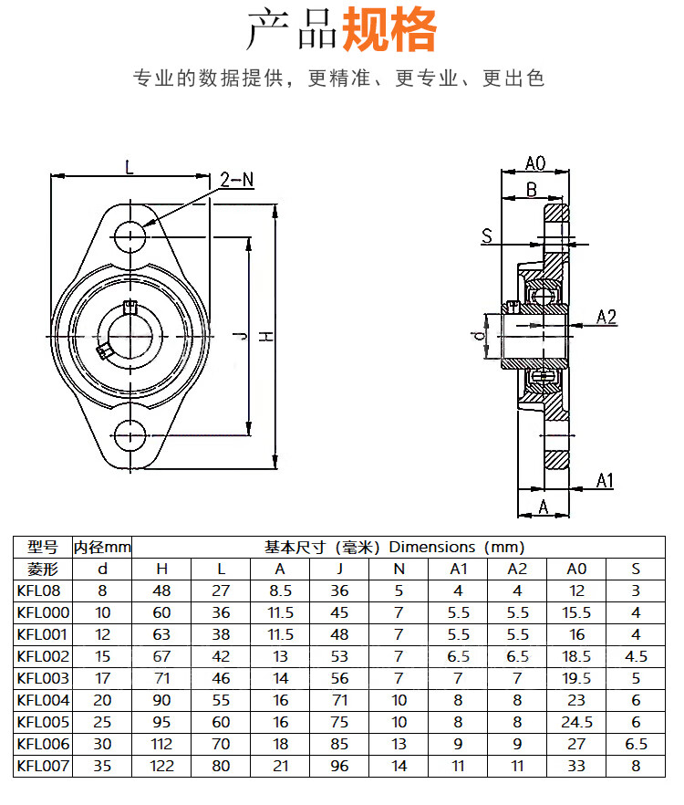 球形轴承座锌合金外球面带座小轴承kp立式kfl菱形卧式支座08 000 001