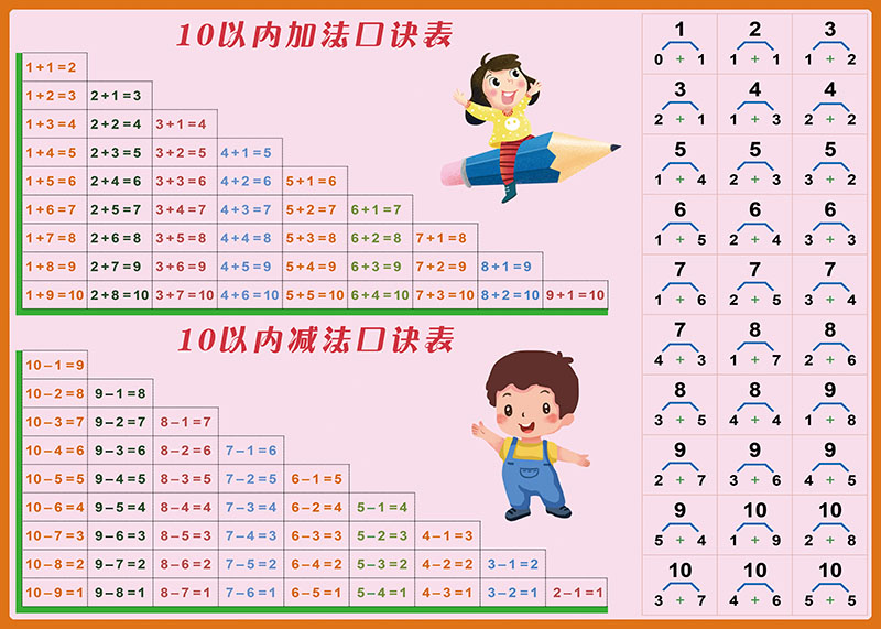 早教启蒙数学算术10以内退位20进位加减法口诀表拼音挂图贴纸墙贴红b