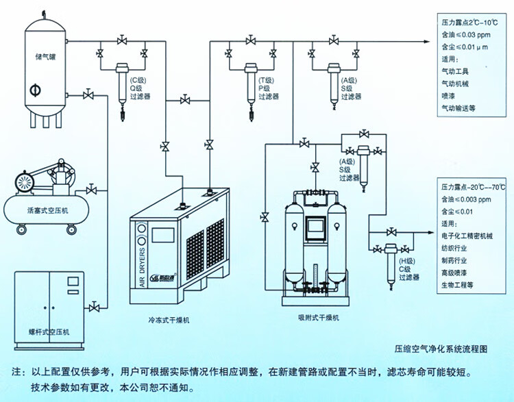 压缩空气过滤器安装图图片