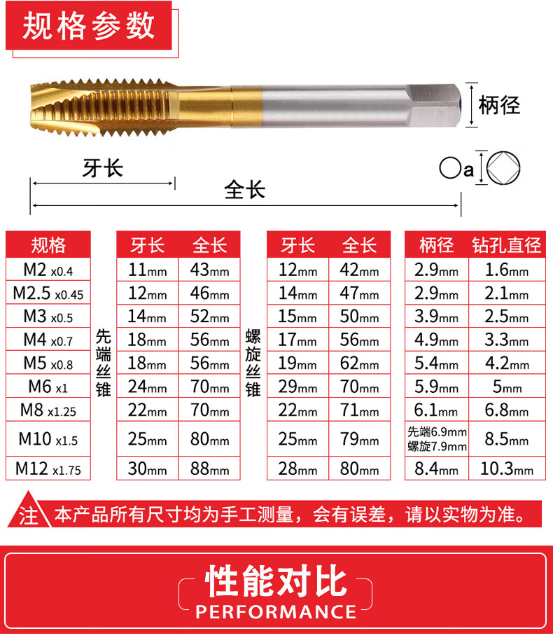 含钴先端螺旋机用丝锥丝攻不锈钢攻丝钻头m2m3m4m5m6